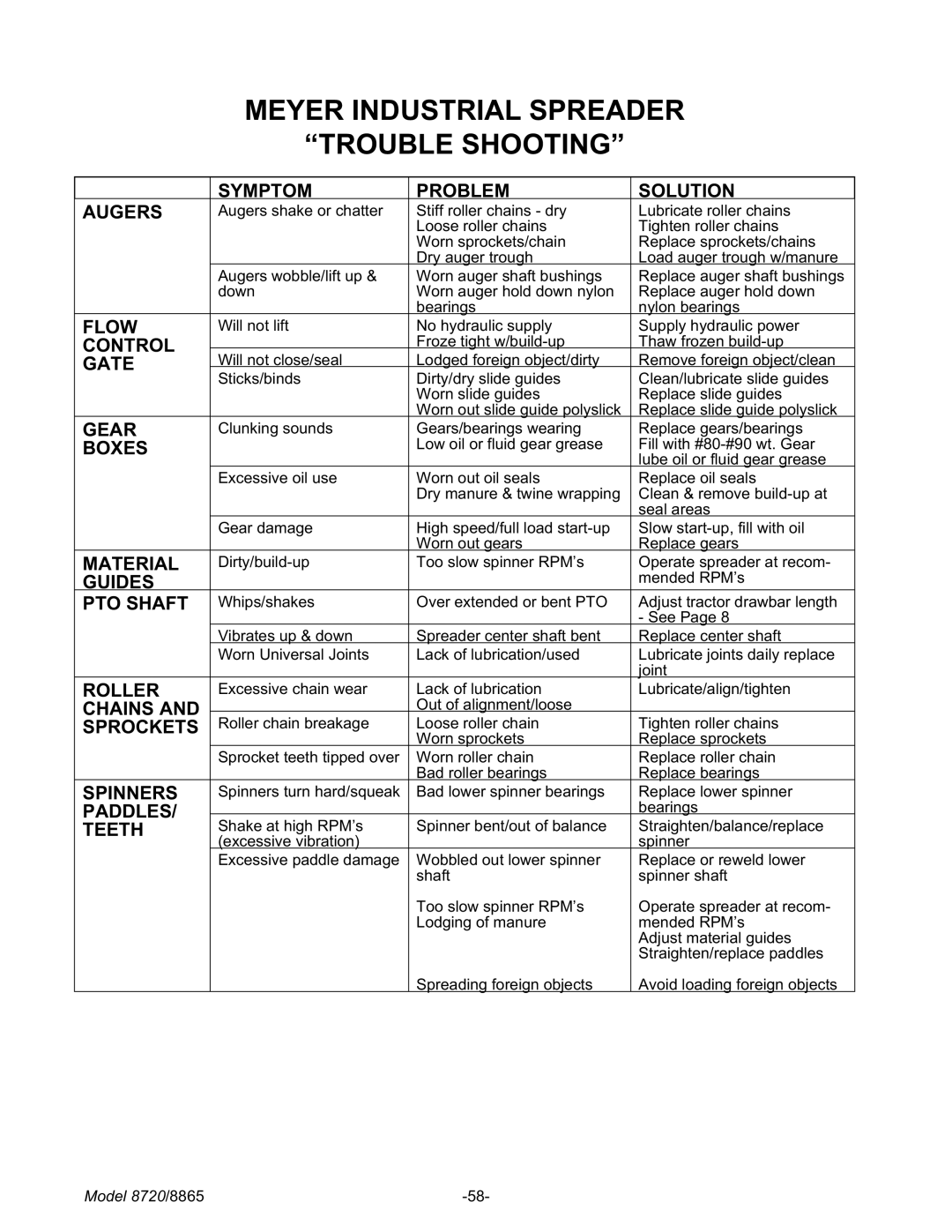 Meyer 8720, 8865 manual Meyer Industrial Spreader Trouble Shooting, Symptom Problem Solution Augers 