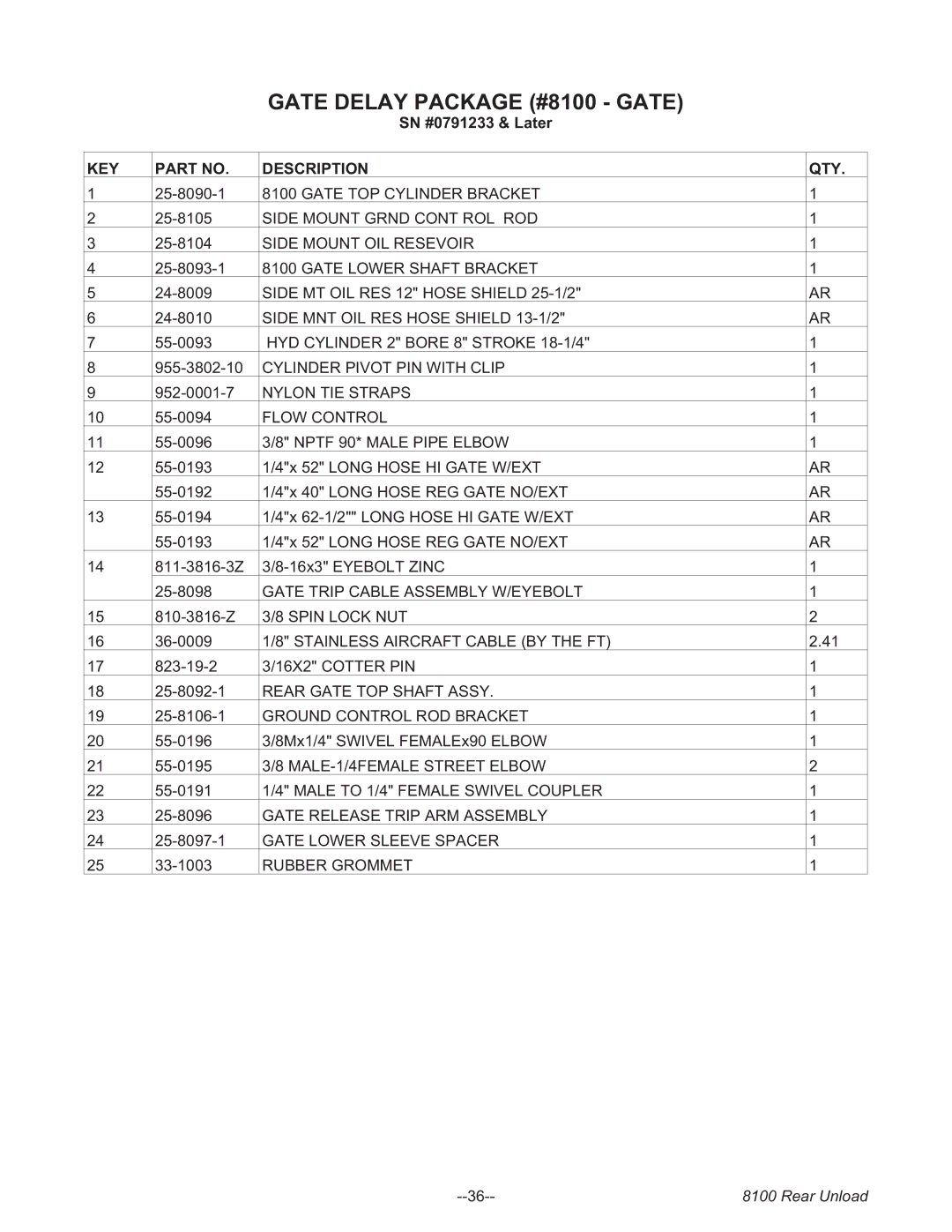 Meyer 9124, 9130T, 9128, 9126, 9136T, 9122, Boss" Rear Unload Forage Box Truck and Trailer manual KEY Description QTY 