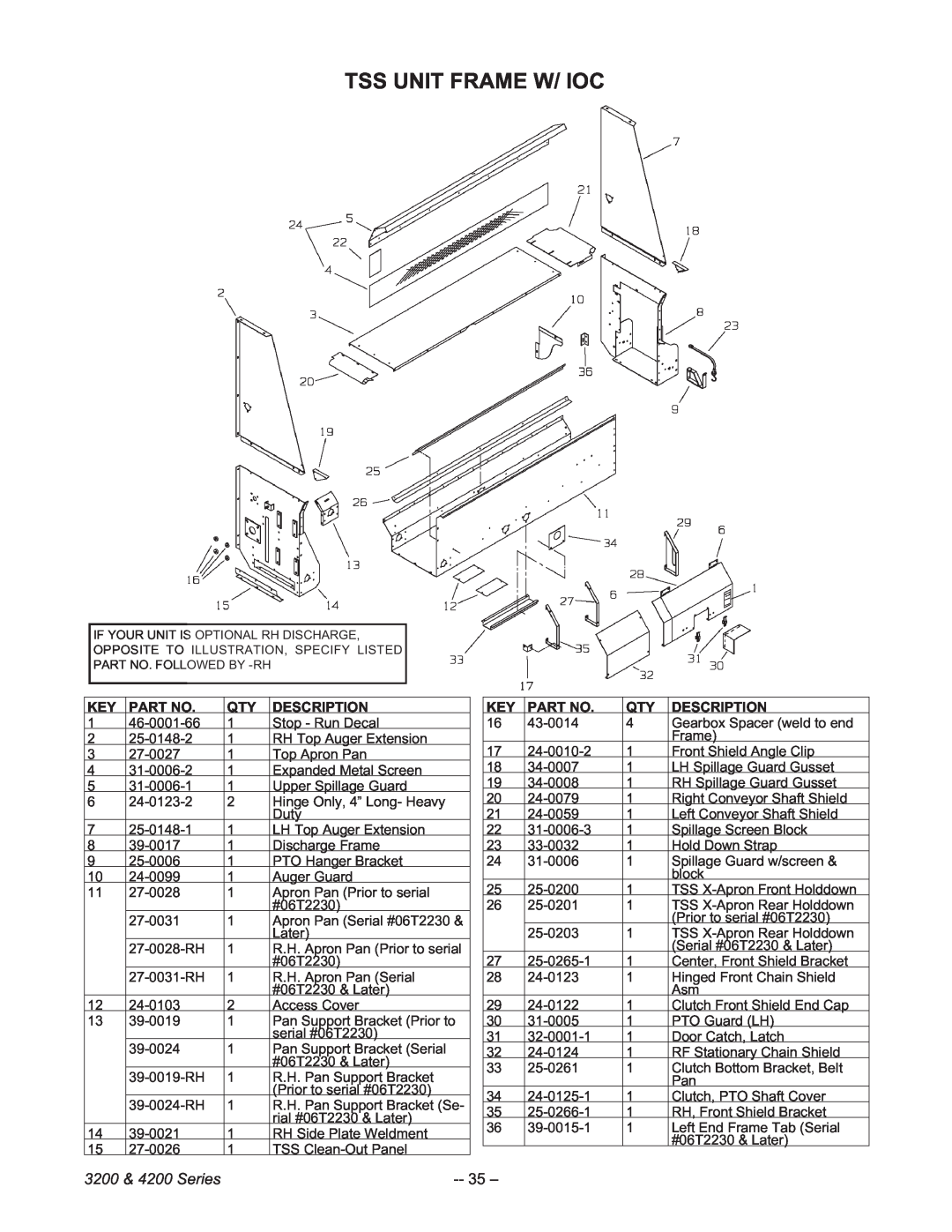 Meyer 3218, 4218, 4220, 3220, 3216, 4216, 4222 manual Tss Unit Frame W/ Ioc, 35, 3200 & 4200 Series, Part No, Description 