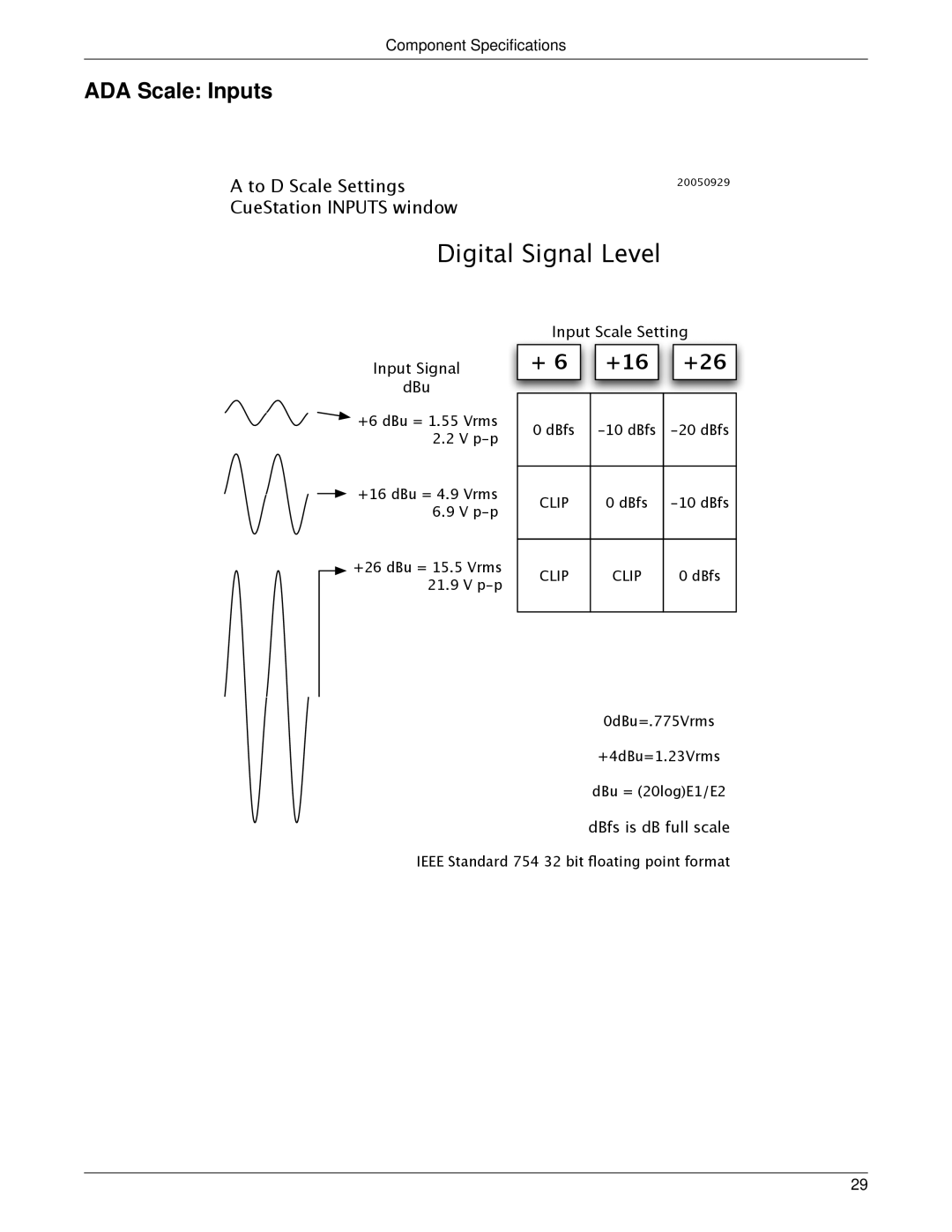 Meyer Sound LX-300 manual Digital Signal Level, ADA Scale Inputs 