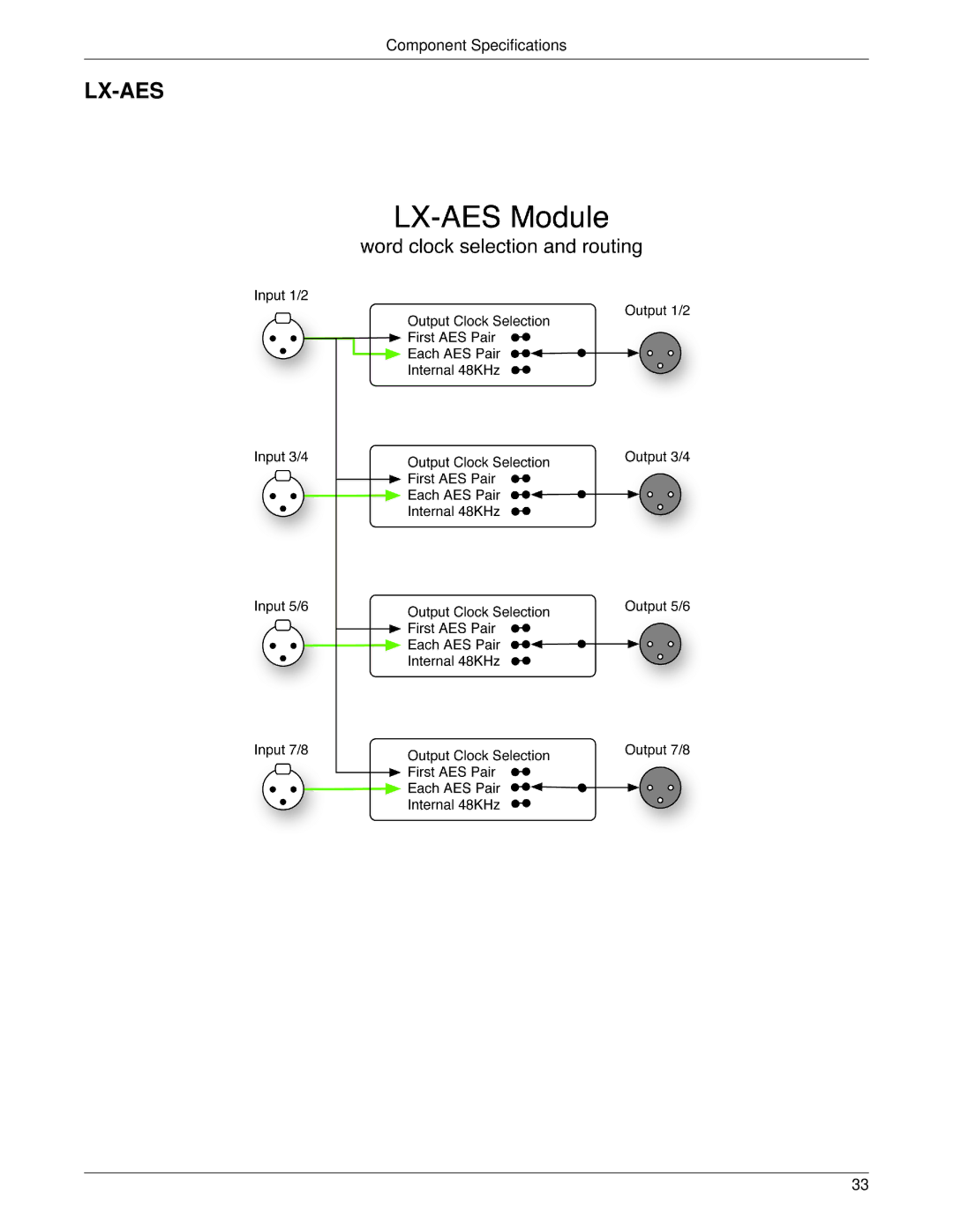 Meyer Sound LX-300 manual Lx-Aes 