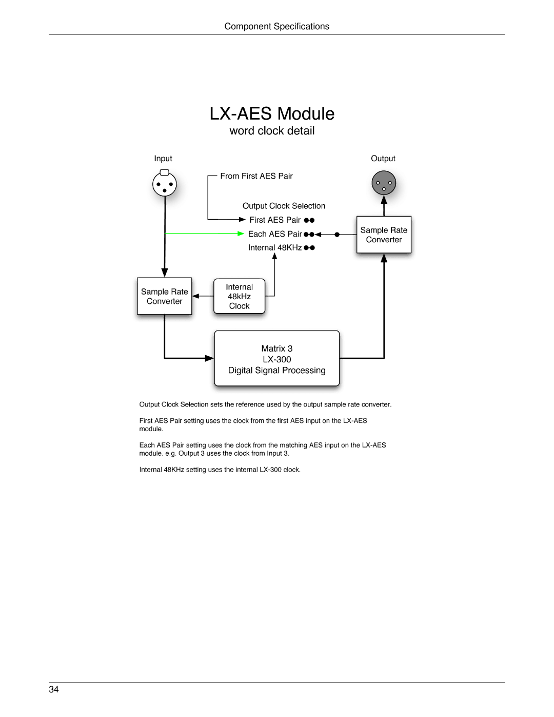 Meyer Sound LX-300 manual Component Specifications 