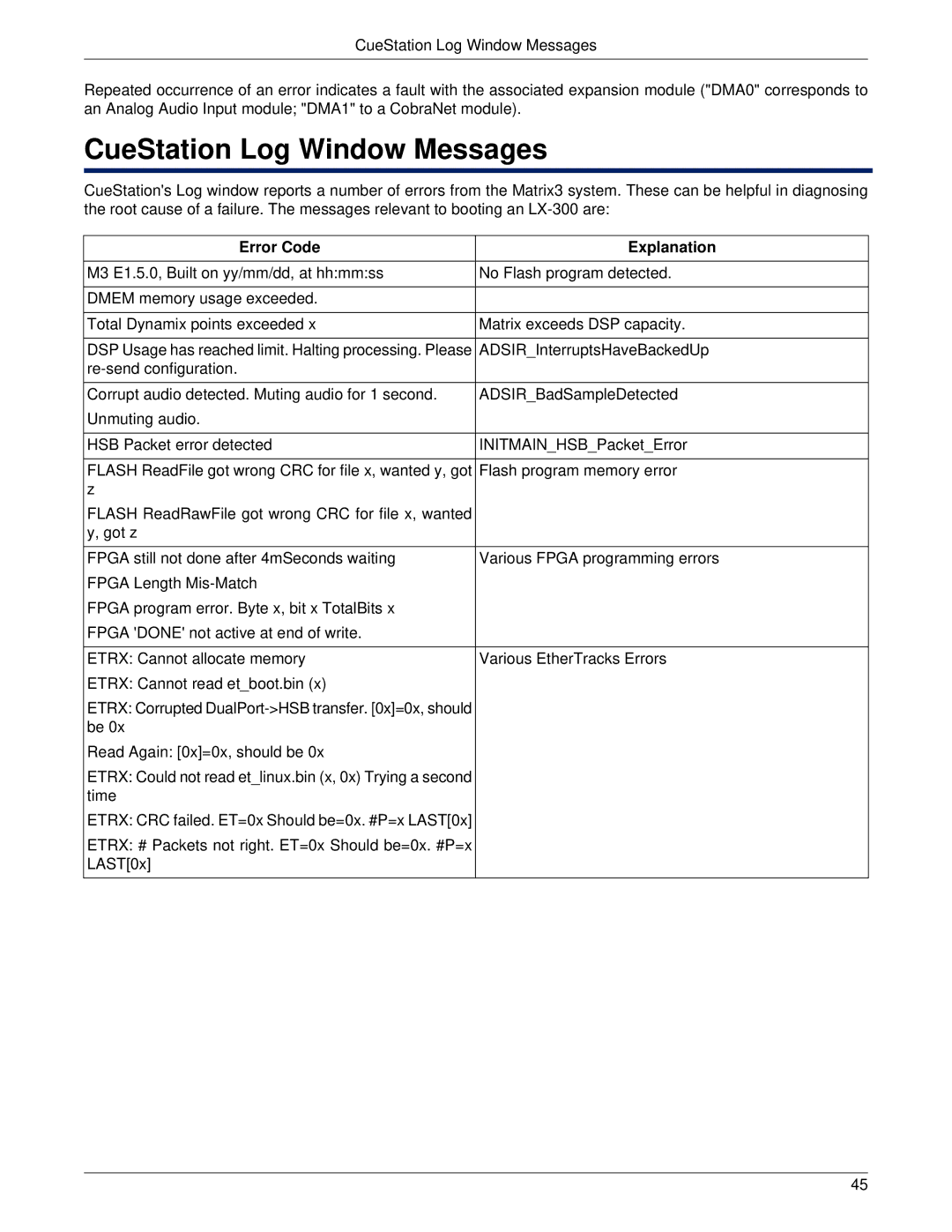 Meyer Sound LX-300 manual CueStation Log Window Messages 