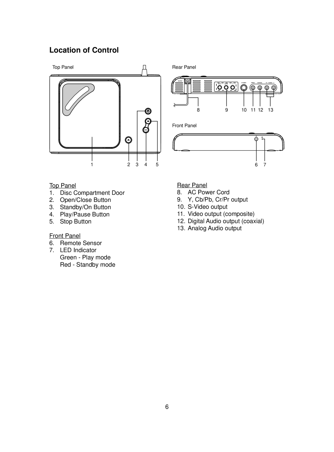 MGA Entertainment SMB-657 manual Location of Control 