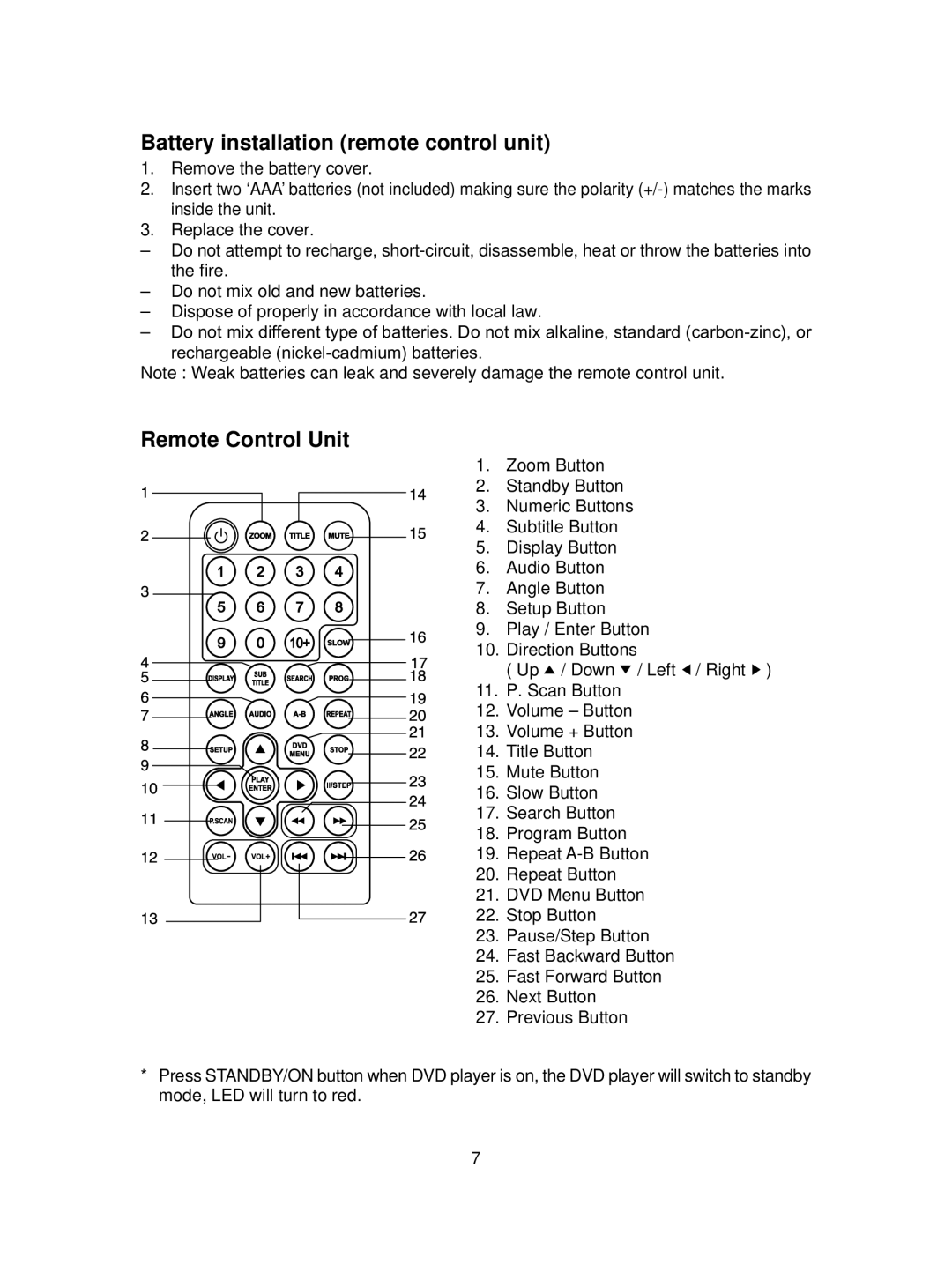 MGA Entertainment SMB-657 manual Battery installation remote control unit, Remote Control Unit 