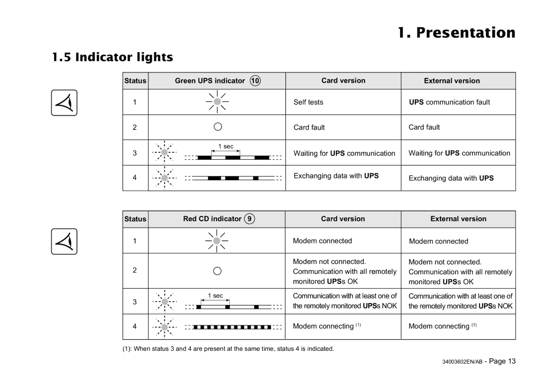 MGE UPS Systems 100 installation manual Indicator lights, Status Green UPS indicator Card version External version 