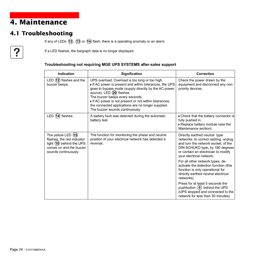 MGE UPS Systems 1500C user manual Maintenance, Troubleshooting, Indication Signification, Correction 