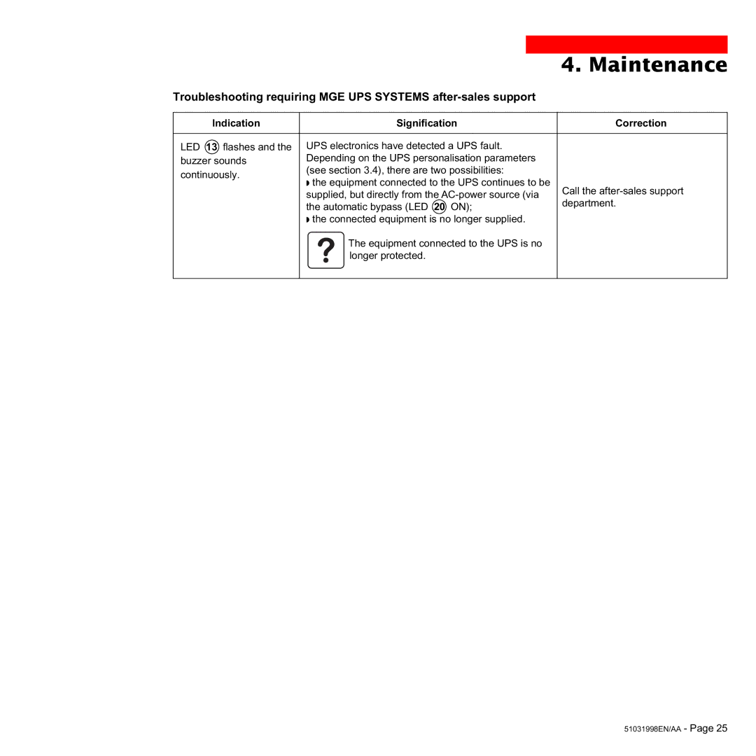 MGE UPS Systems 1500C user manual Indication Signification Correction 