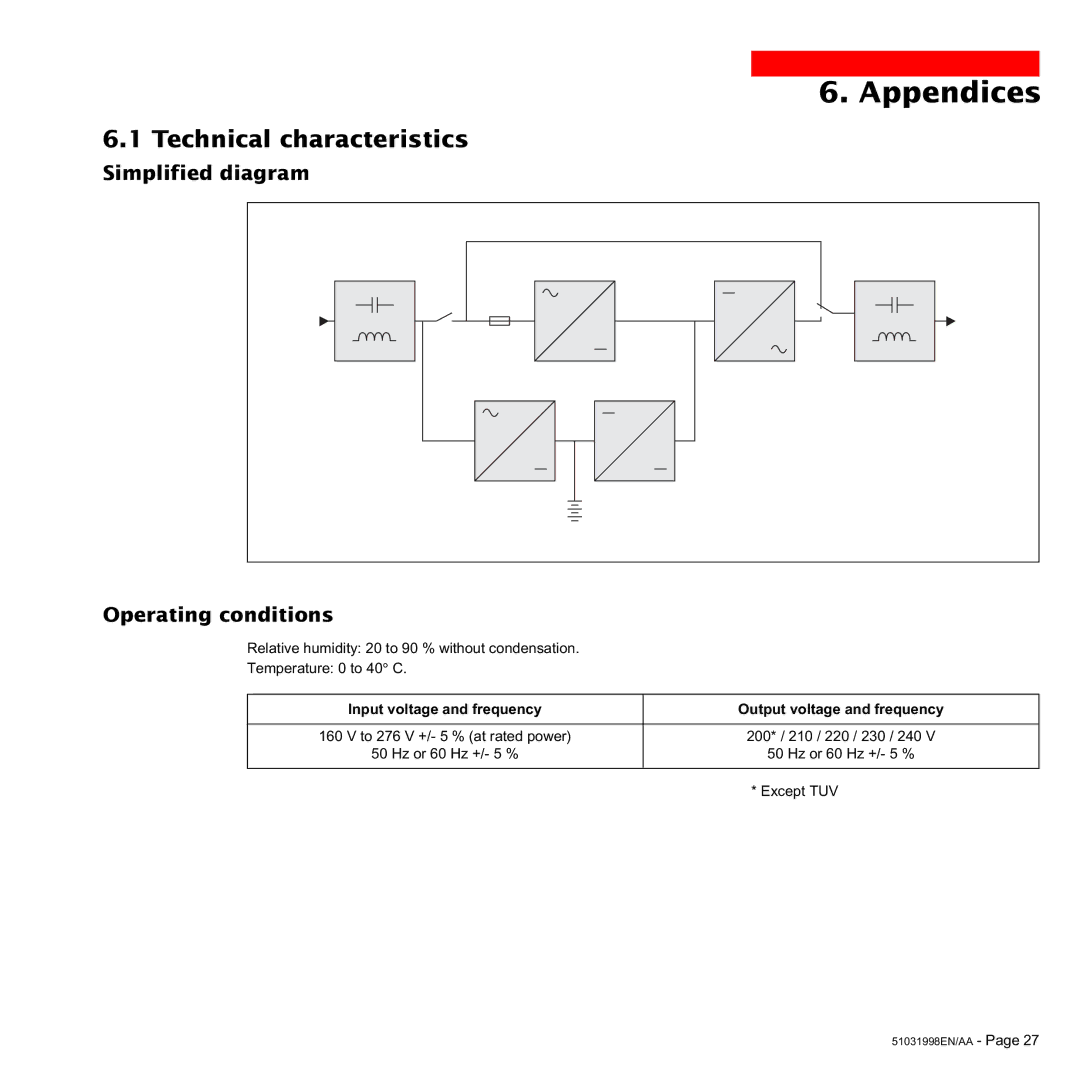 MGE UPS Systems 1500C user manual Appendices, Technical characteristics, Simplified diagram Operating conditions 