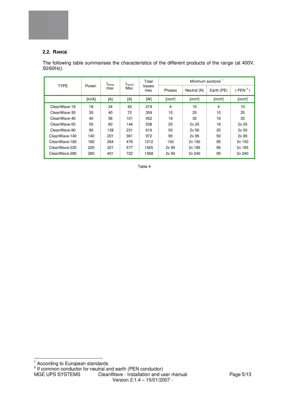 MGE UPS Systems 18/280 kVA user manual 5/13 