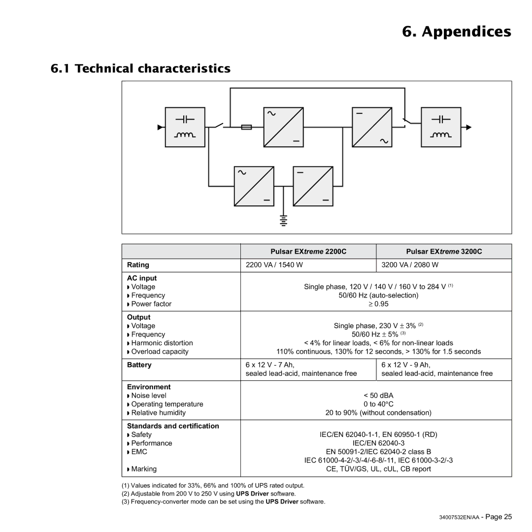 MGE UPS Systems 3200C, 2200C user manual Appendices, Technical characteristics 