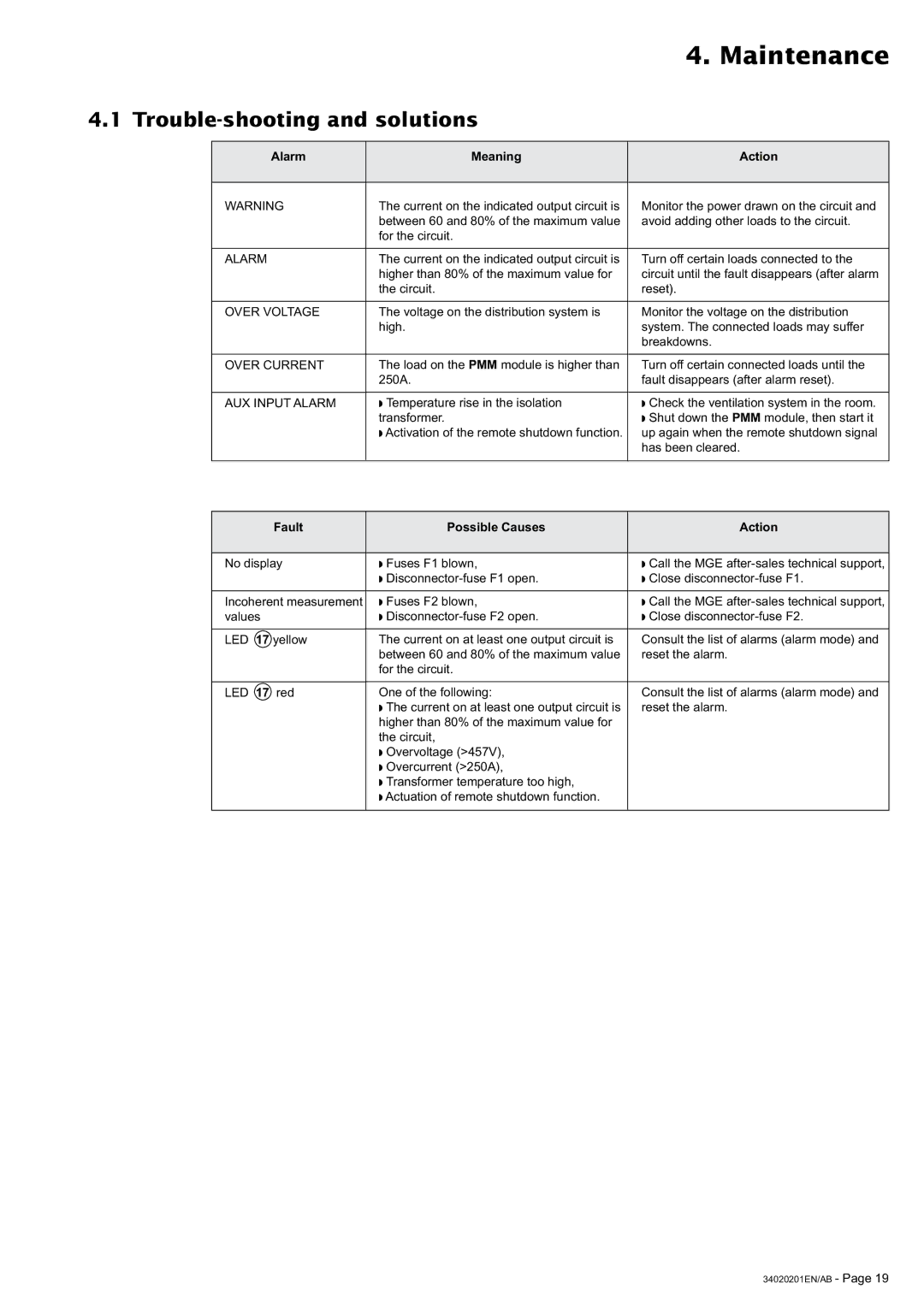 MGE UPS Systems 250A Maintenance, Trouble-shooting and solutions, Meaning Action, Possible Causes Action, 17 red 