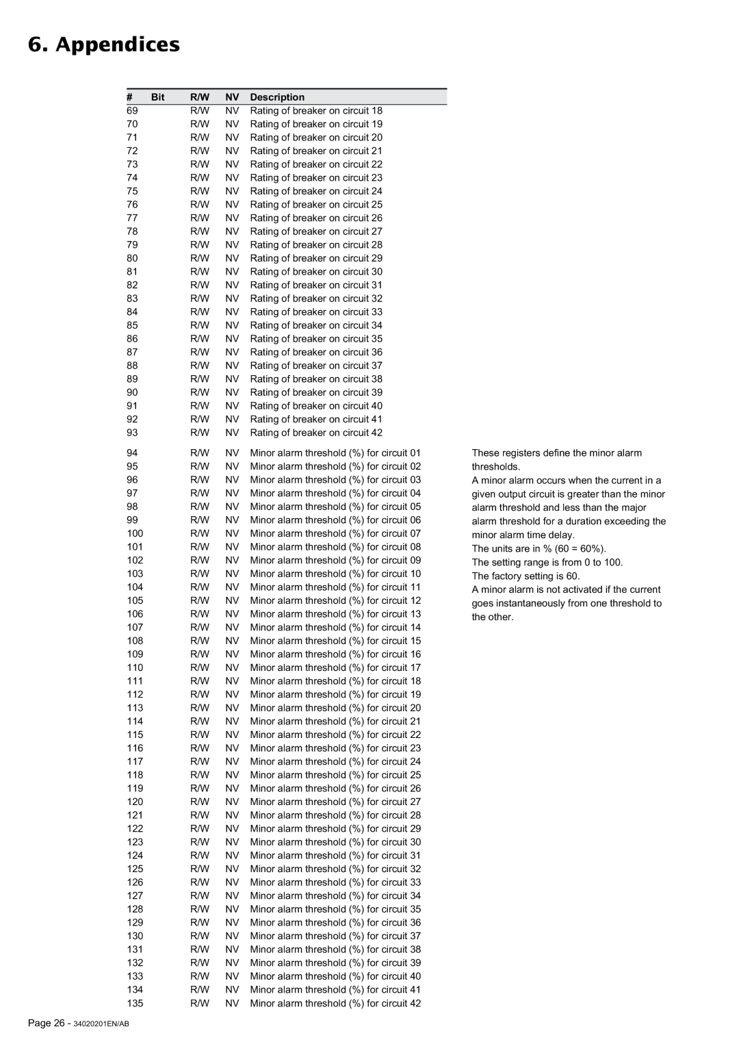 MGE UPS Systems 250A user manual Minor alarm threshold % for circuit 