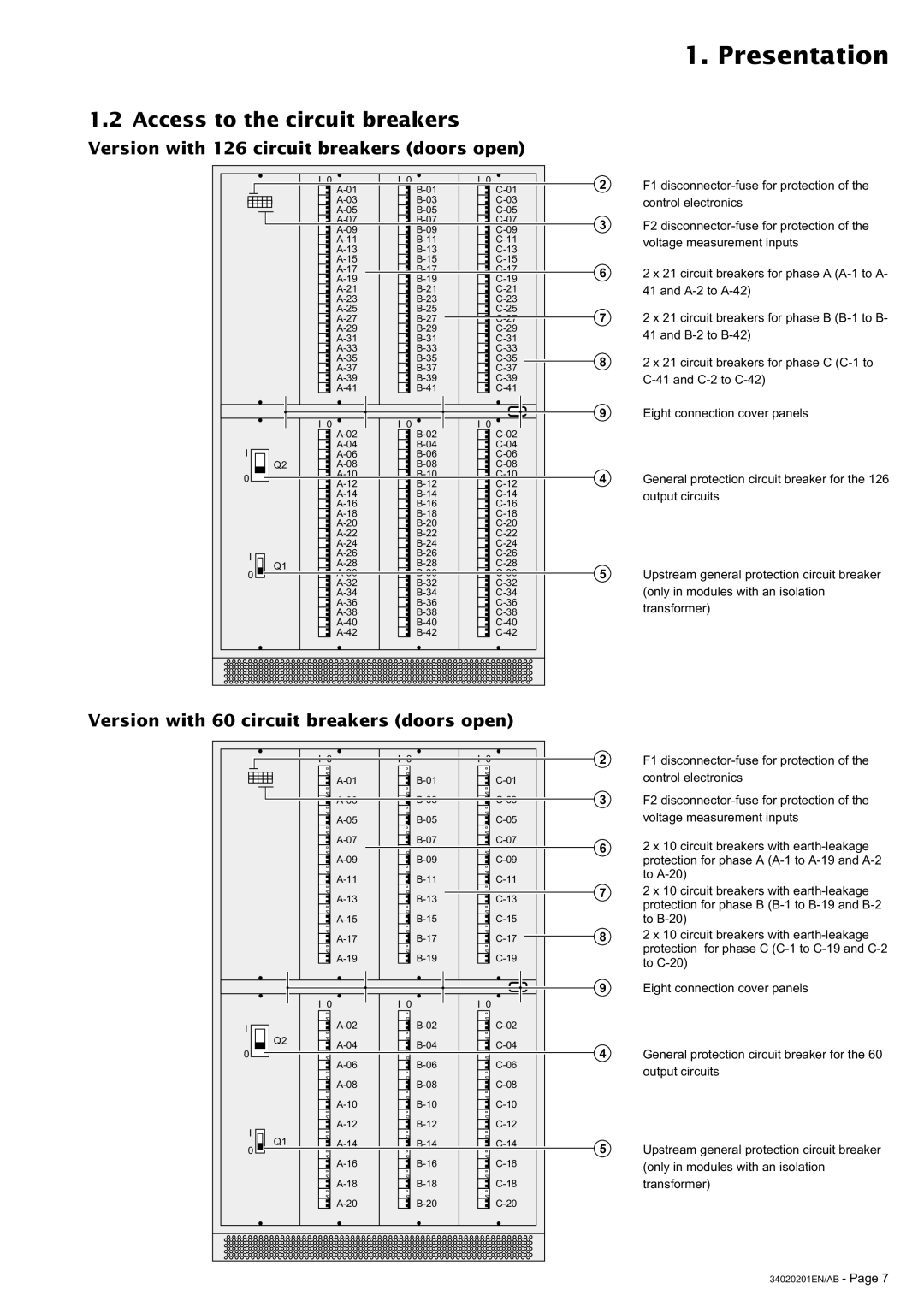 MGE UPS Systems 250A user manual Access to the circuit breakers, Version with 126 circuit breakers doors open 