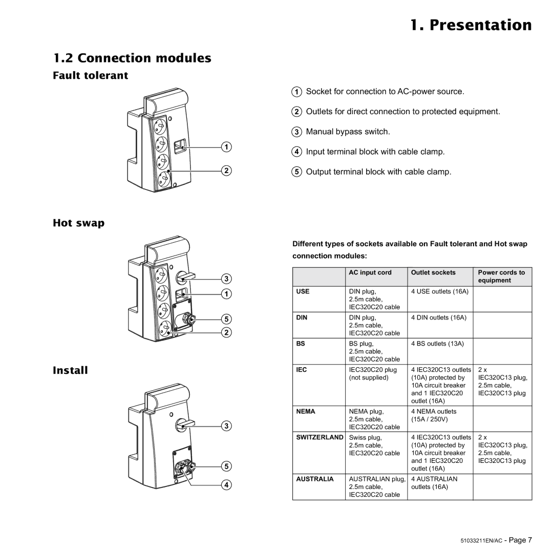 MGE UPS Systems 2000, 3000 VA Connection modules, Fault tolerant, Hot swap Install, Output terminal block with cable clamp 