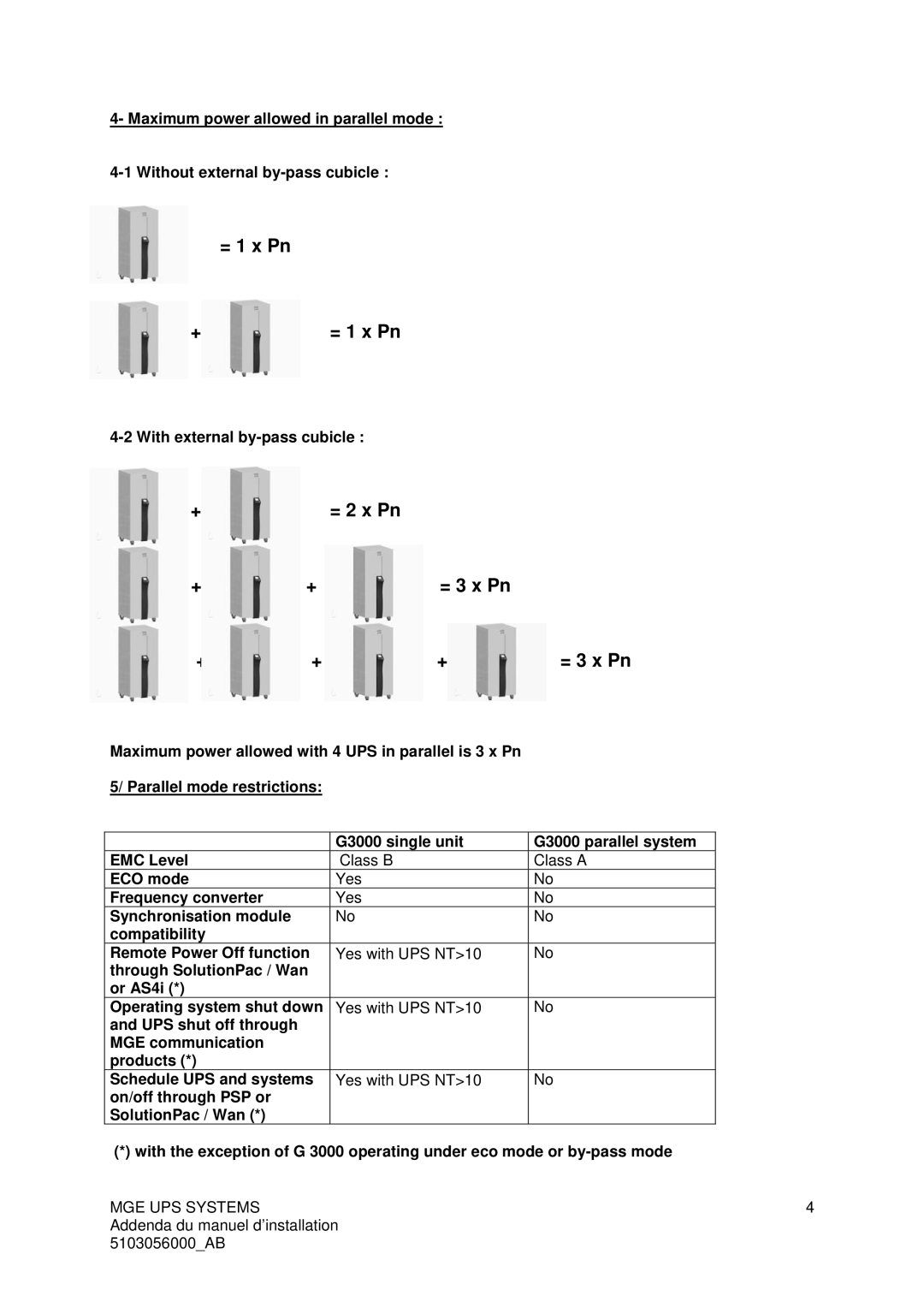 MGE UPS Systems 3000 user manual = 1 x Pn, = 2 x Pn = 3 x Pn, With external by-pass cubicle 