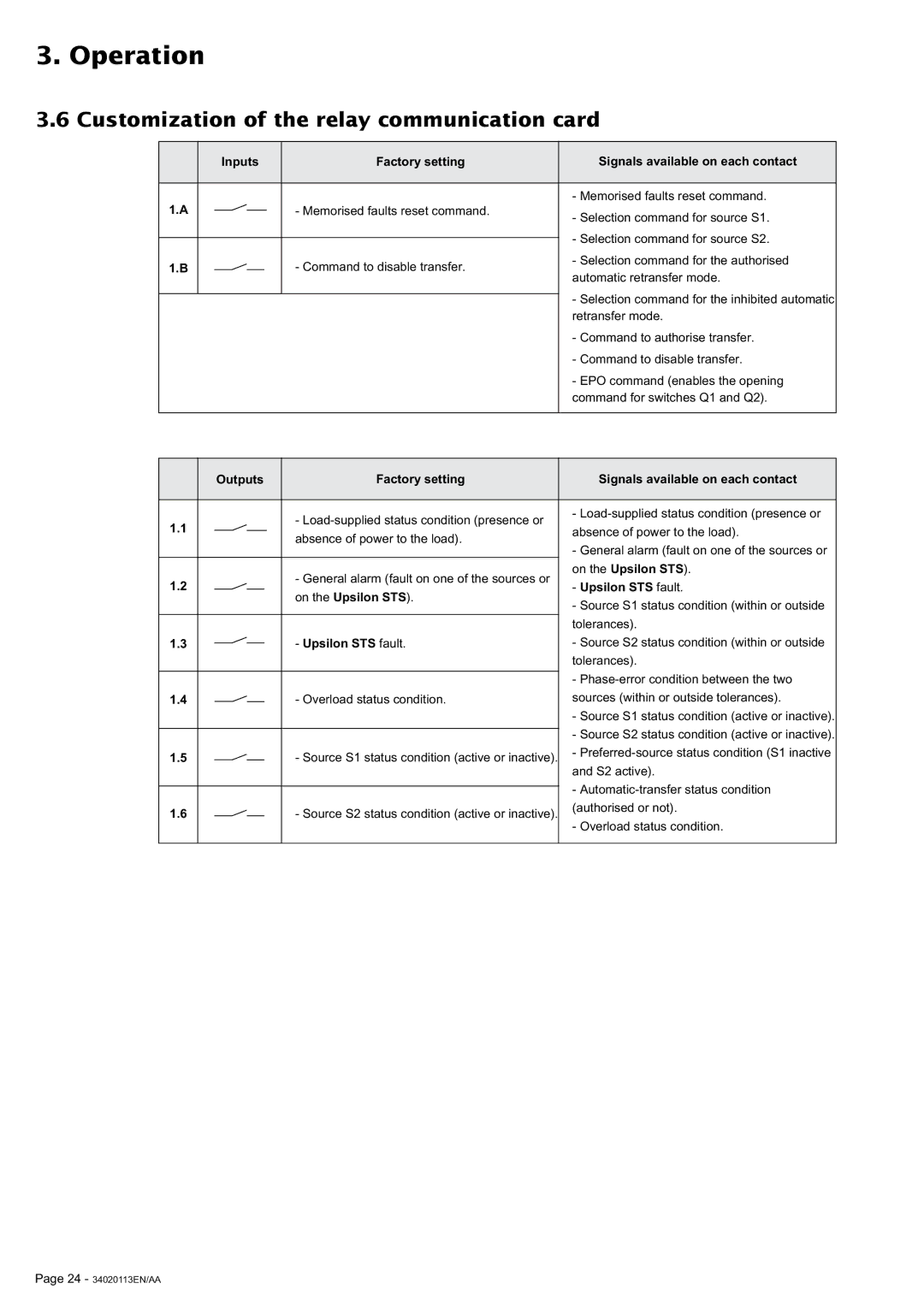 MGE UPS Systems 30A user manual Customization of the relay communication card, Inputs Factory setting 