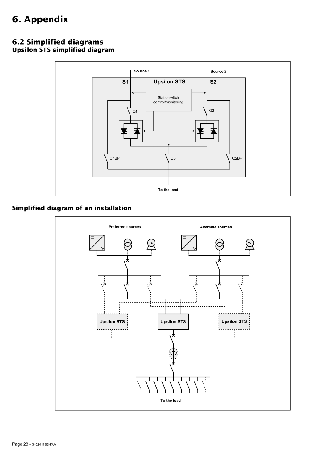 MGE UPS Systems 30A user manual Simplified diagrams, Upsilon STS simplified diagram, Simplified diagram of an installation 