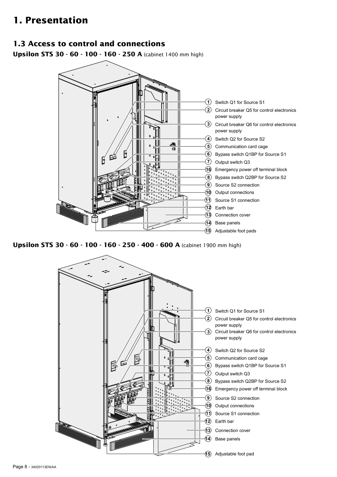 MGE UPS Systems 30A user manual Access to control and connections, Upsilon STS 30 60 100 160 250 a cabinet 1400 mm high 