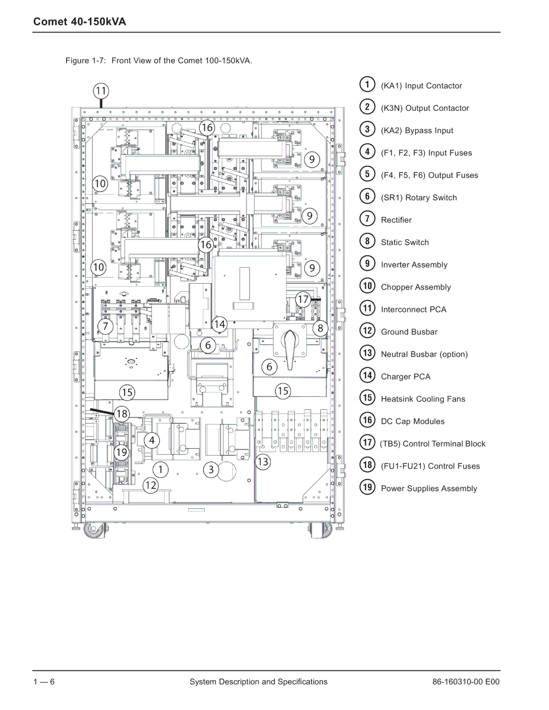 MGE UPS Systems 40-150kVA user manual FU1-FU21 Control Fuses 