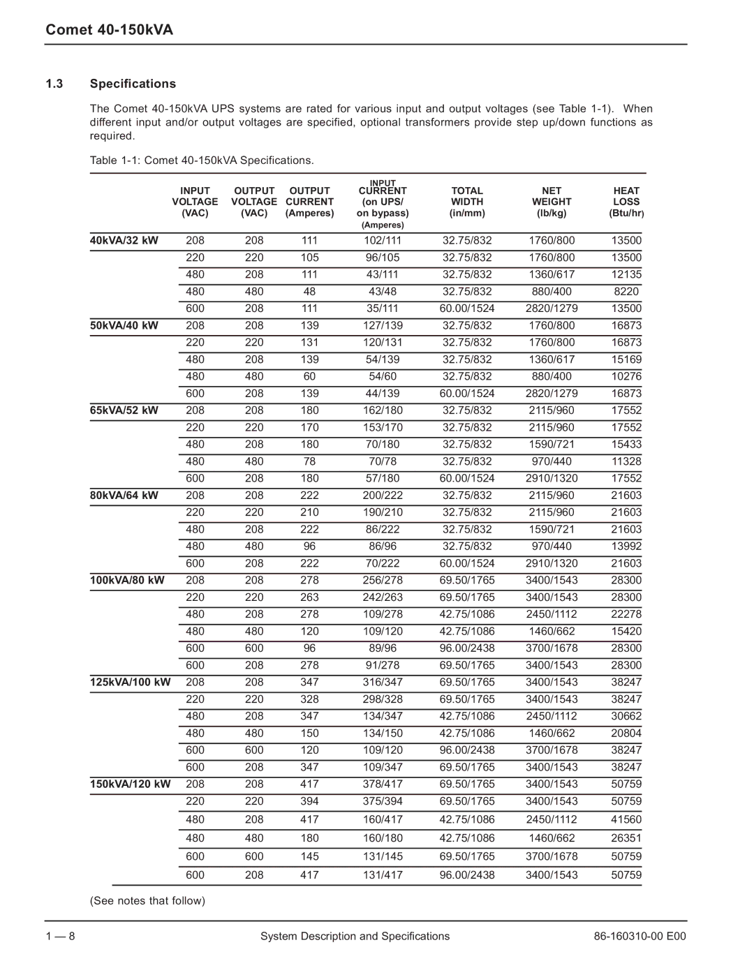 MGE UPS Systems 40-150kVA user manual Specifications 