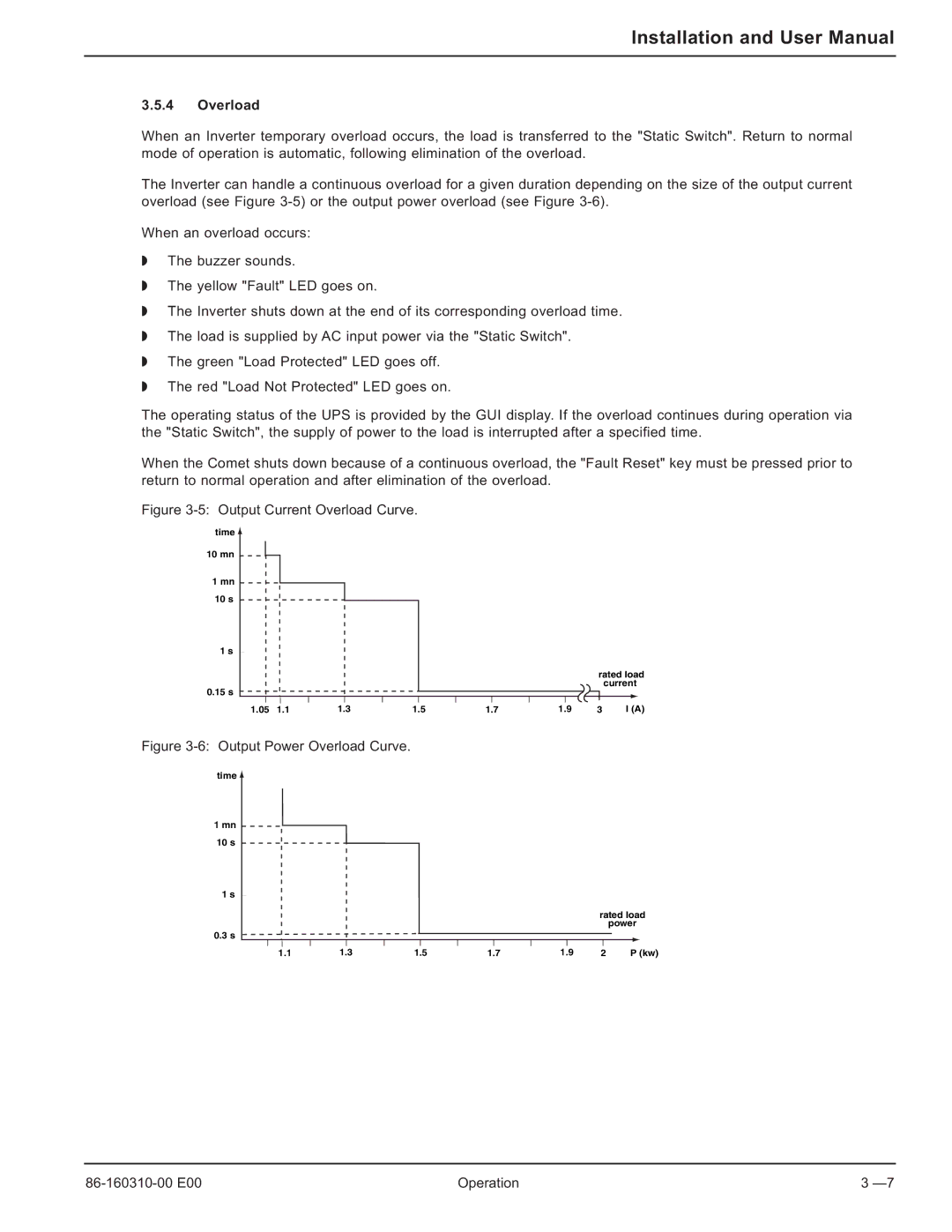 MGE UPS Systems 40-150kVA user manual Output Current Overload Curve 