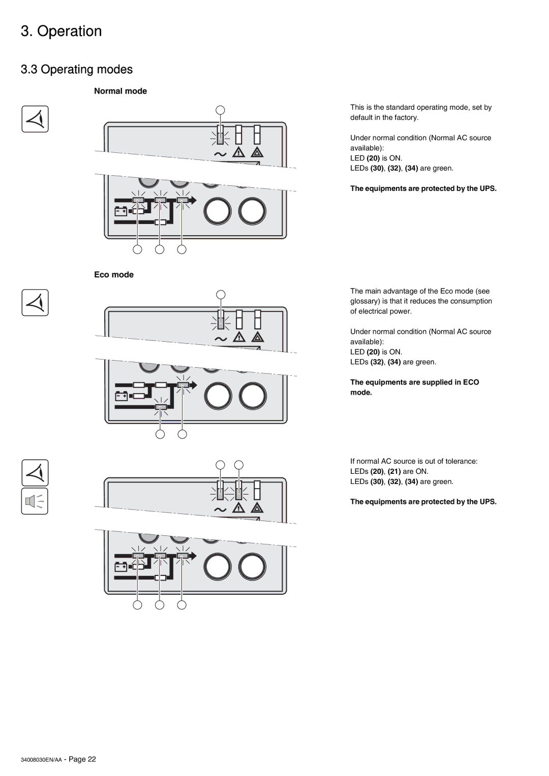 MGE UPS Systems 4000 RT user manual Operating modes, Normal mode, Eco mode, Equipments are supplied in ECO mode 