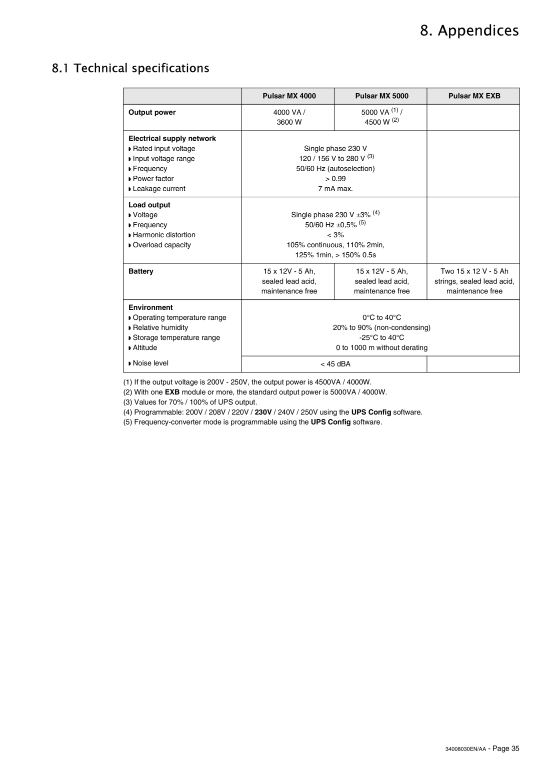 MGE UPS Systems 4000 RT user manual Appendices, Technical specifications 