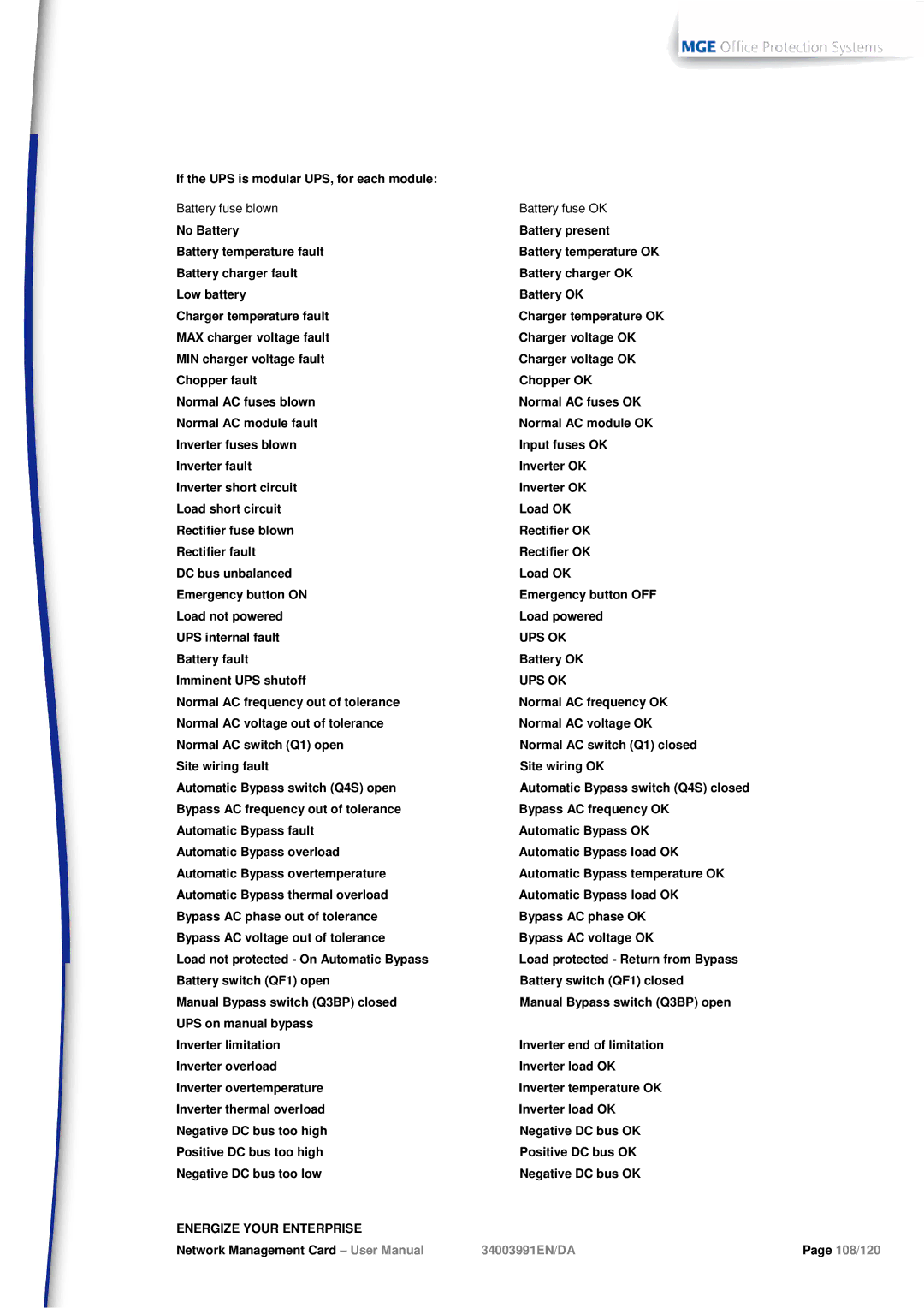 MGE UPS Systems 66103, 66102 user manual Battery fault Battery OK Imminent UPS shutoff 