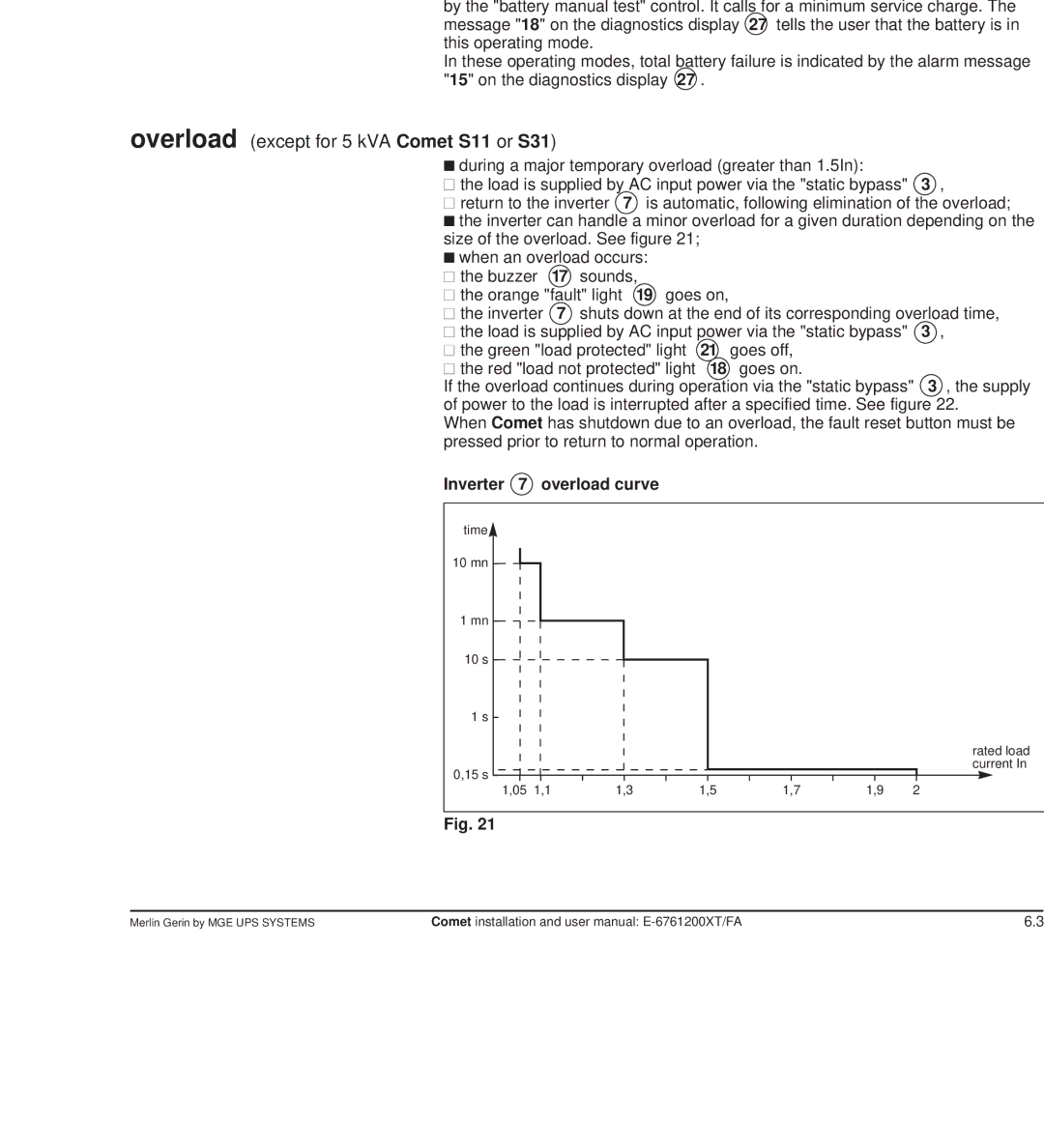 MGE UPS Systems Comet TM 5 - 30 kVA user manual Battery monitoring tests, Inverter Overload curve 