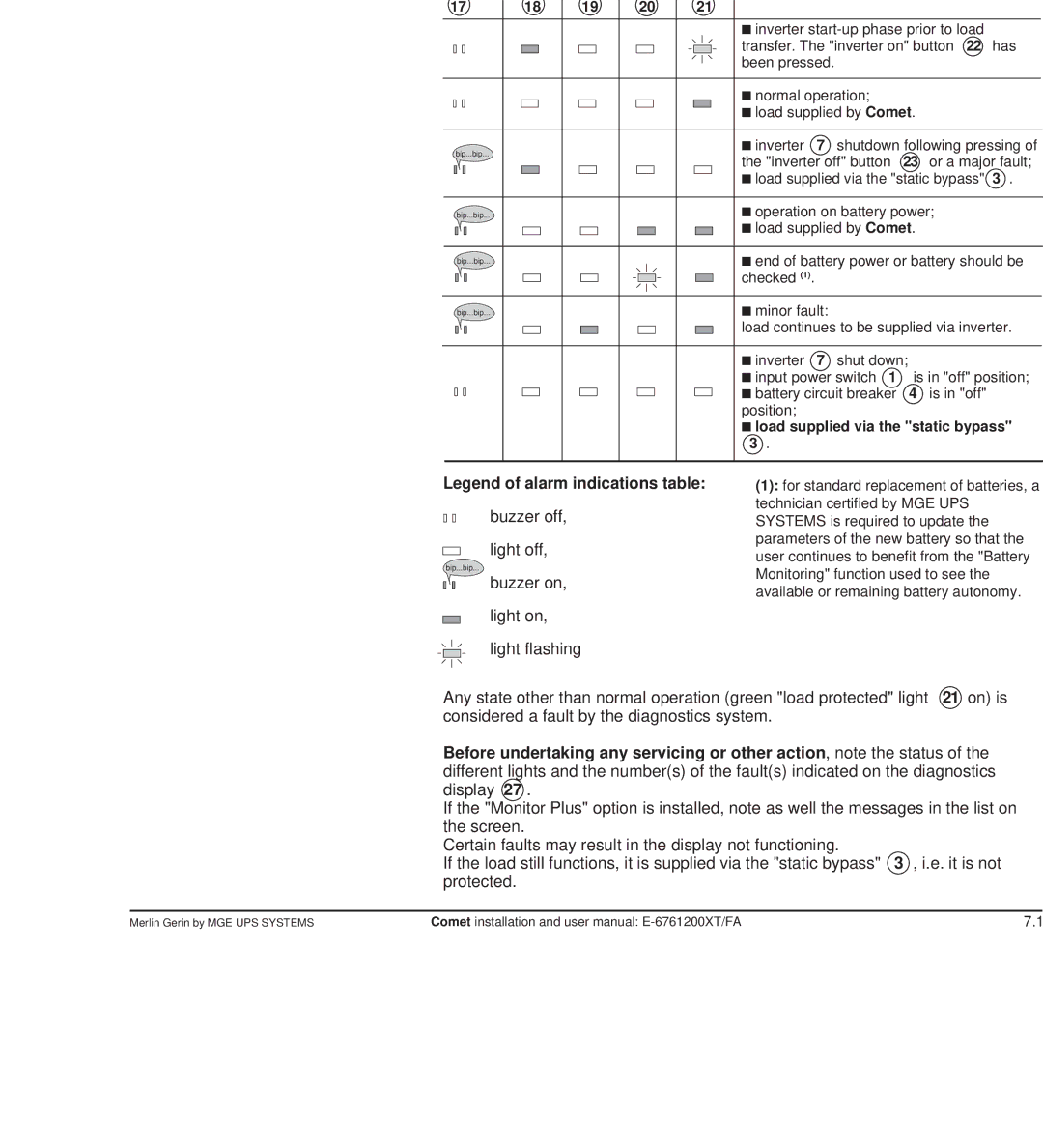 MGE UPS Systems Comet TM 5 - 30 kVA user manual Alarms, Alarm indications table, Status or action producing the indication 