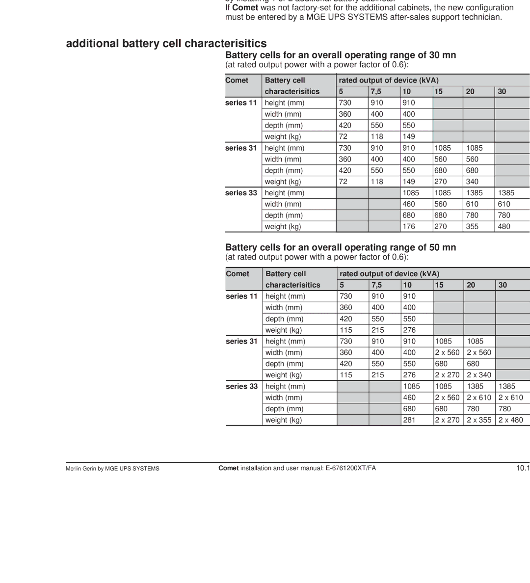 MGE UPS Systems Comet TM 5 - 30 kVA user manual Options, Extended battery cabinet, Additional battery cell characterisitics 