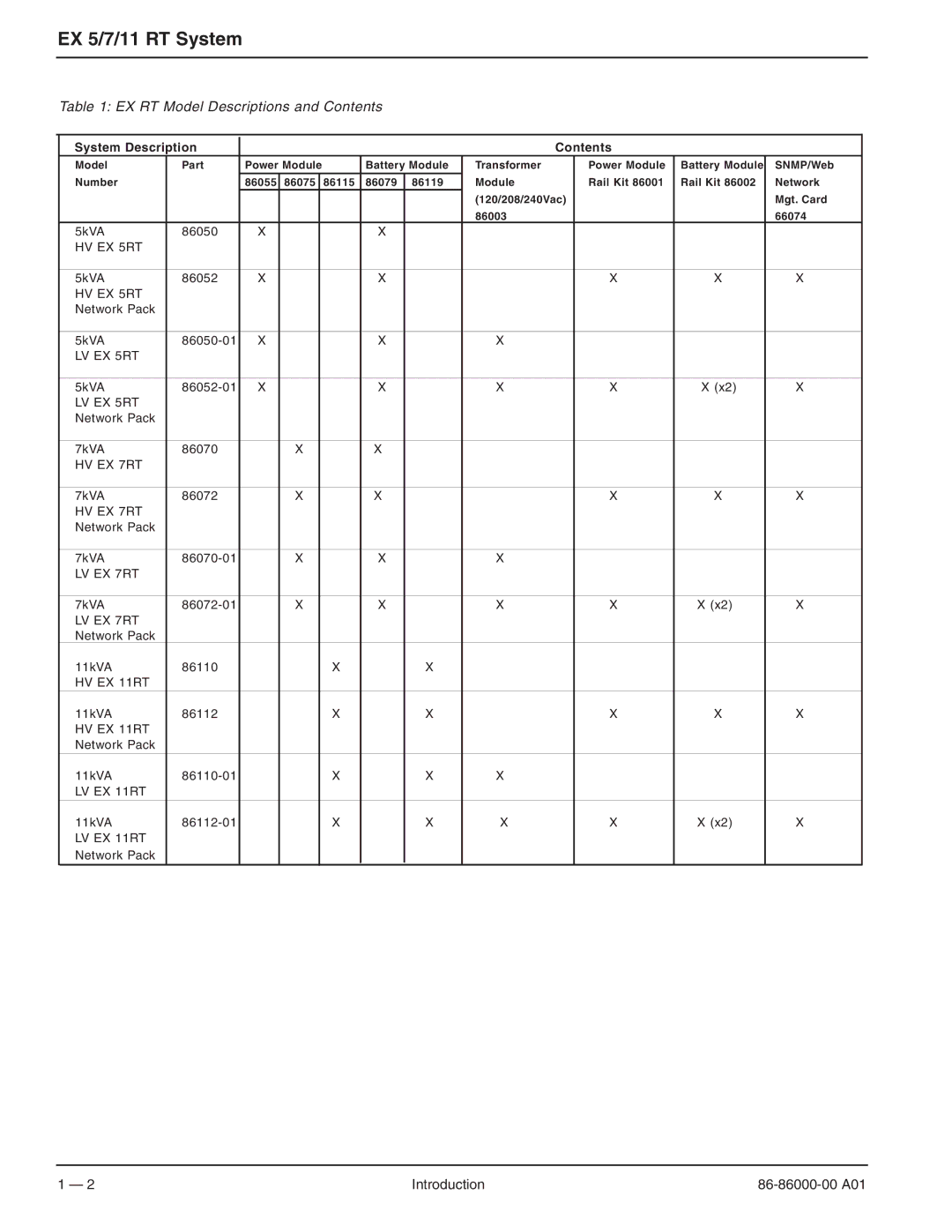 MGE UPS Systems EX 5RT, EX 11RT, EX 7RT user manual EX RT Model Descriptions and Contents 