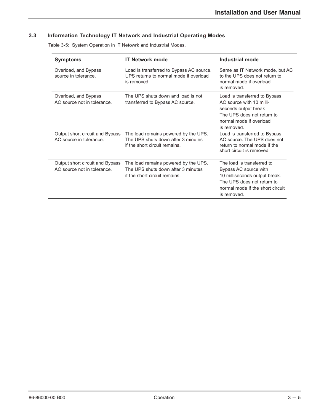 MGE UPS Systems EX-5, EX-7, EX-11RT manual Symptoms IT Network mode Industrial mode 