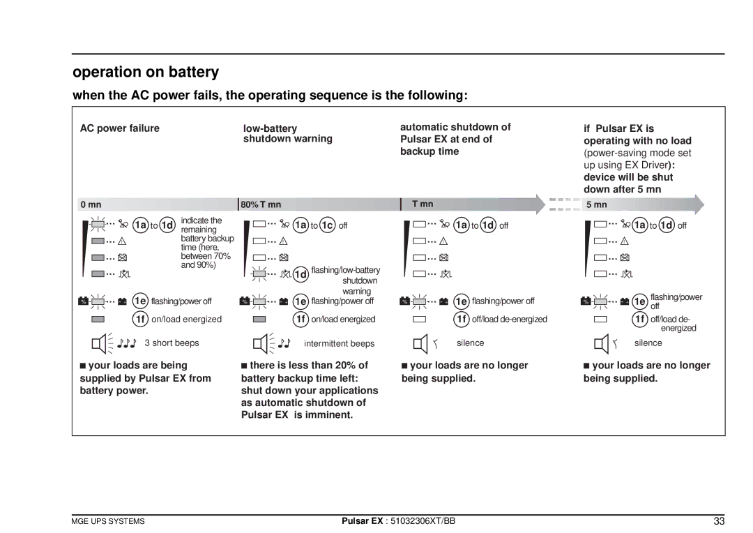 MGE UPS Systems EX30, EX20, EX40 Operation on battery, AC power failure Low-battery, 1a to 1c off, There is less than 20% 