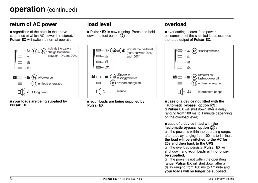 MGE UPS Systems EX40, EX20, EX30 Return of AC power, Load level, Overload, 1a to 1d, Your loads will no longer be supplied 