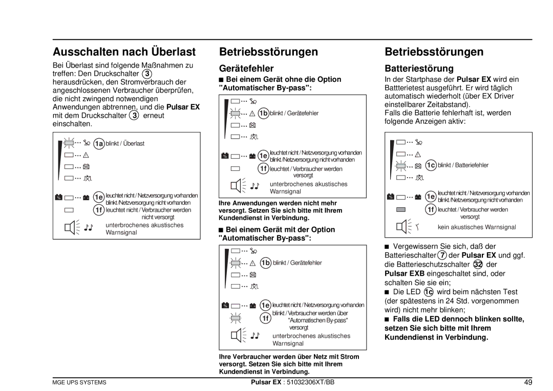 MGE UPS Systems EX40, EX20, EX30 Ausschalten nach Überlast, Betriebsstörungen, Gerätefehler, Batteriestörung 