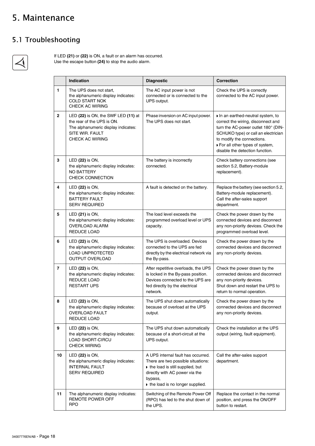 MGE UPS Systems EXB RT 3U, 2200 RT 3U, 2200 RT 2U, 3000 RT 3U Maintenance, Troubleshooting, Indication Diagnostic Correction 