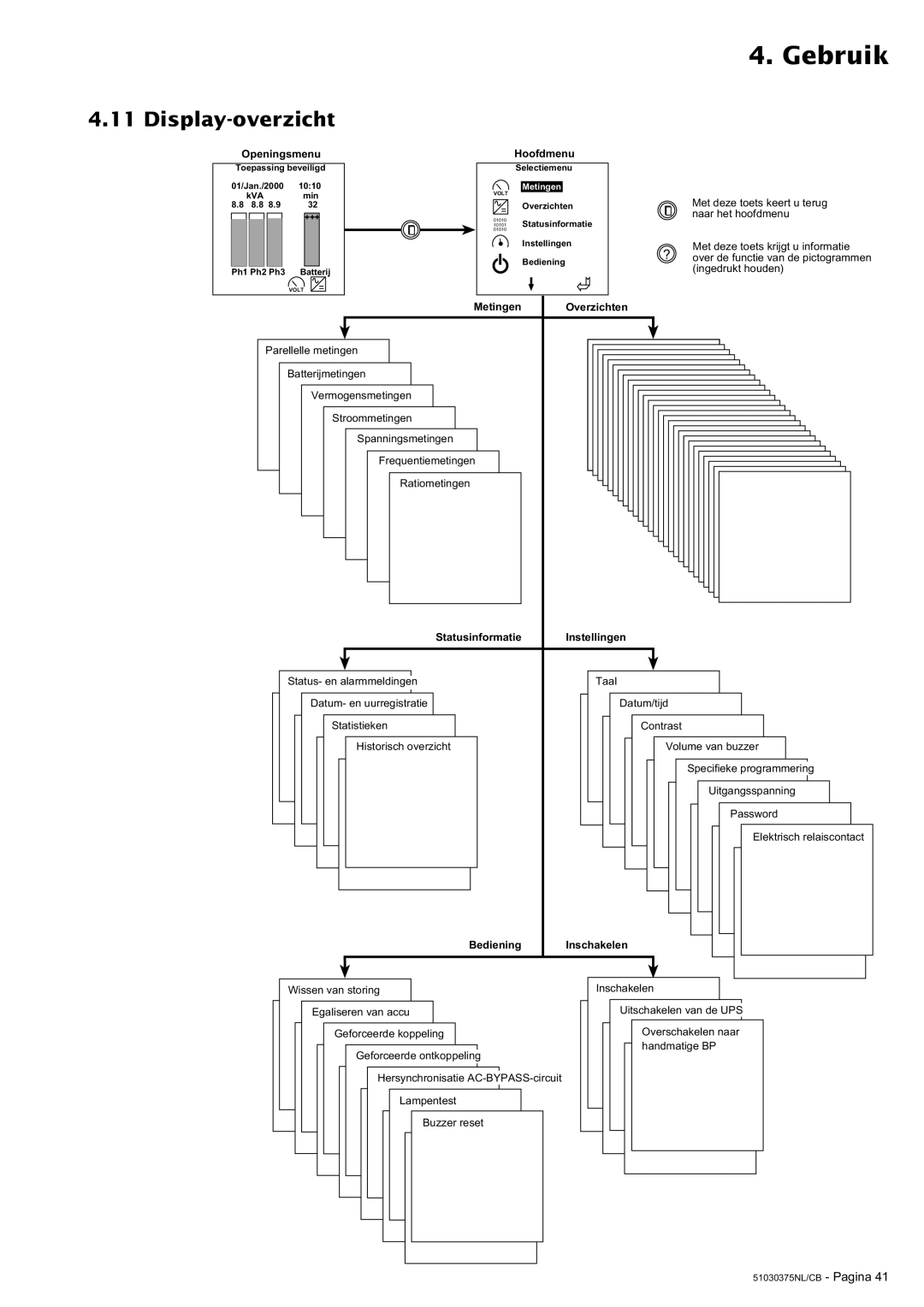 MGE UPS Systems Galaxy 3000 manual Display-overzicht, Openingsmenu Hoofdmenu 