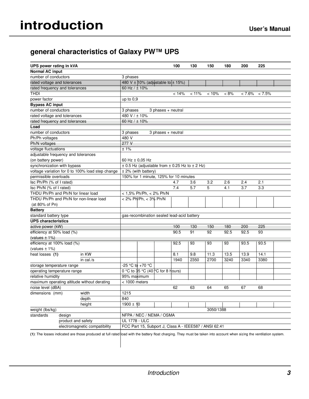 MGE UPS Systems user manual Introduction, General characteristics of Galaxy PW UPS 