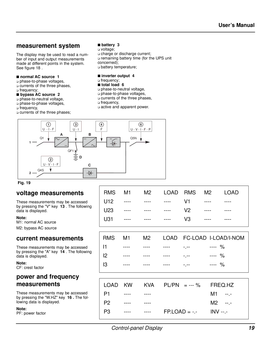 MGE UPS Systems Galaxy PW user manual Measurement system, Voltage measurements, Current measurements 