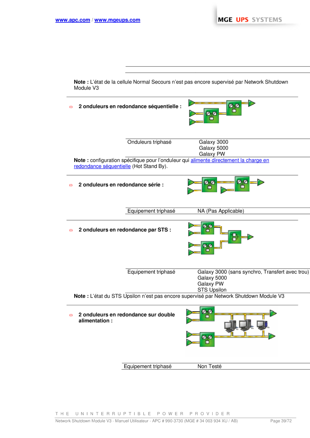 MGE UPS Systems MGE Onduleurs en redondance séquentielle, Onduleurs en redondance série, Onduleurs en redondance par STS 