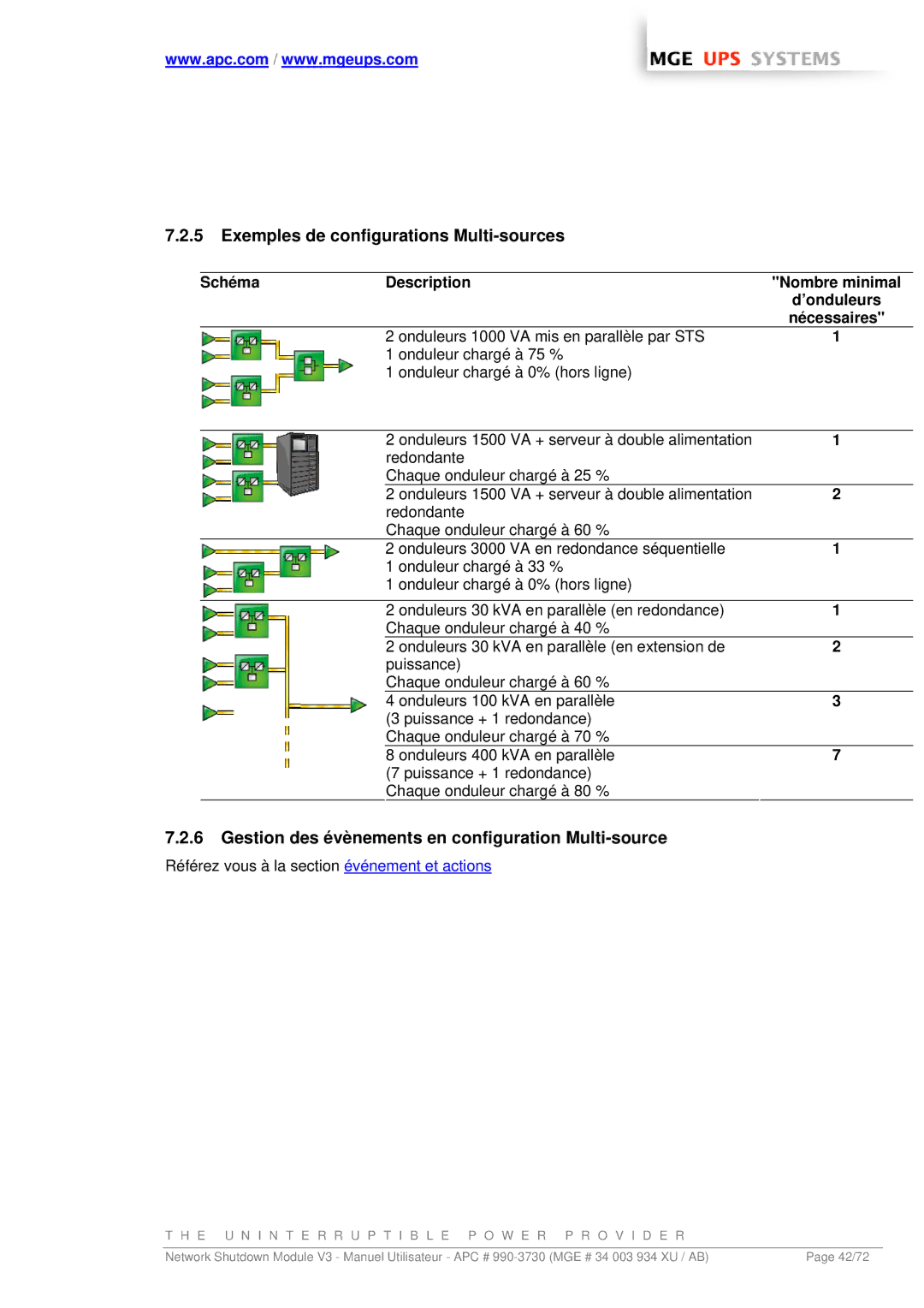 MGE UPS Systems MGE manual Exemples de configurations Multi-sources, Gestion des évènements en configuration Multi-source 