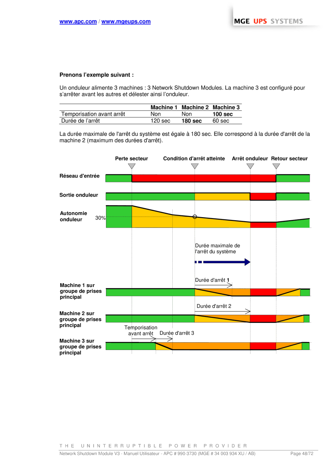 MGE UPS Systems MGE manual Prenons l’exemple suivant, Machine, 100 sec, 180 sec 