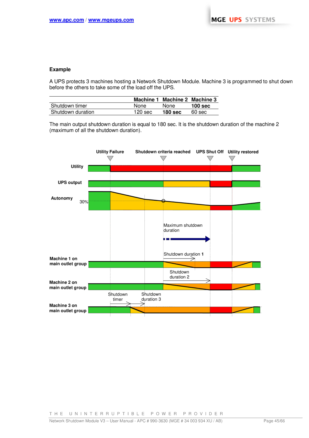 MGE UPS Systems Network Shutdown Module V3 user manual Example, Machine, 100 sec, 180 sec 