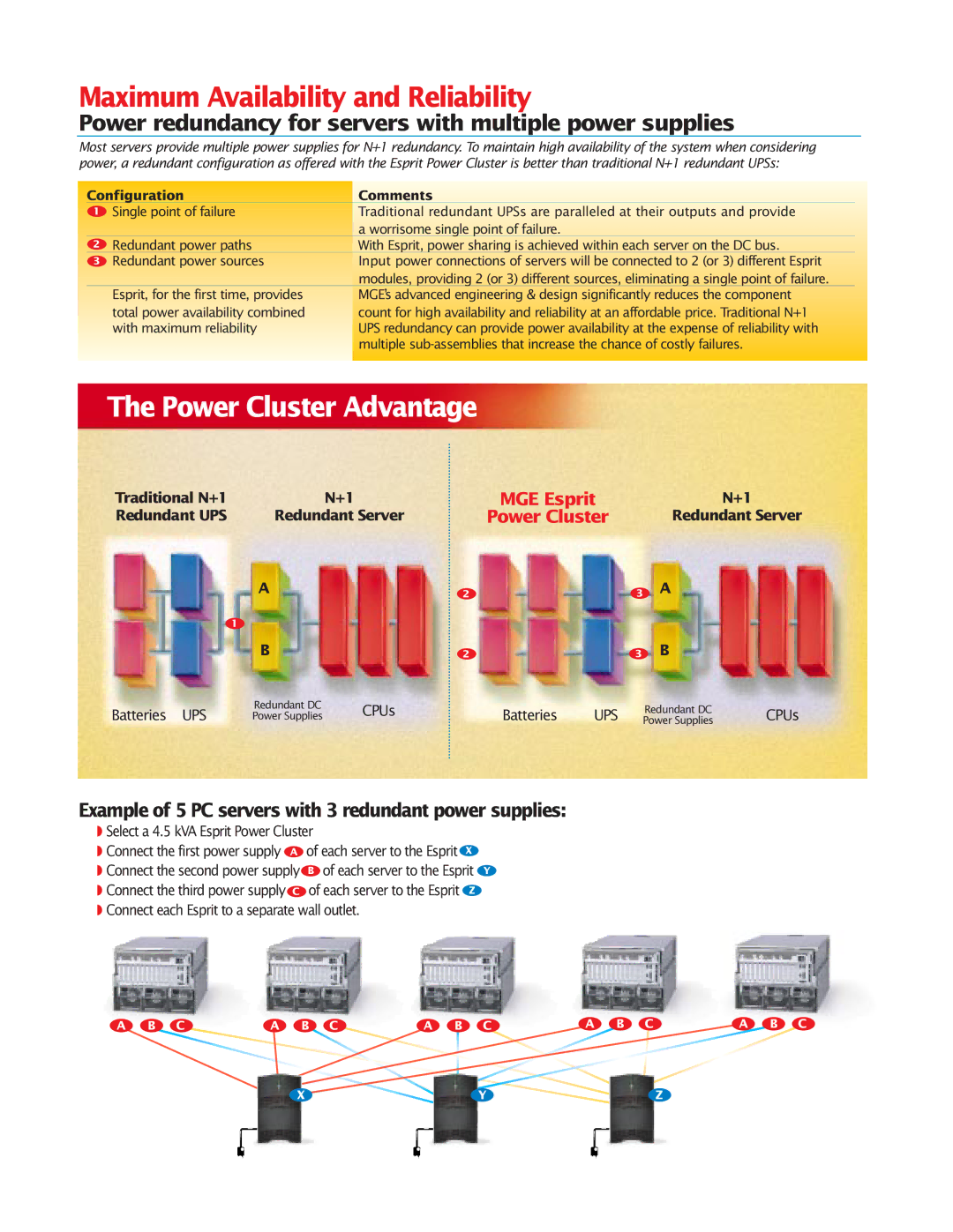 MGE UPS Systems Pulsar Esprit 313.5 kVA manual Maximum Availability and Reliability 