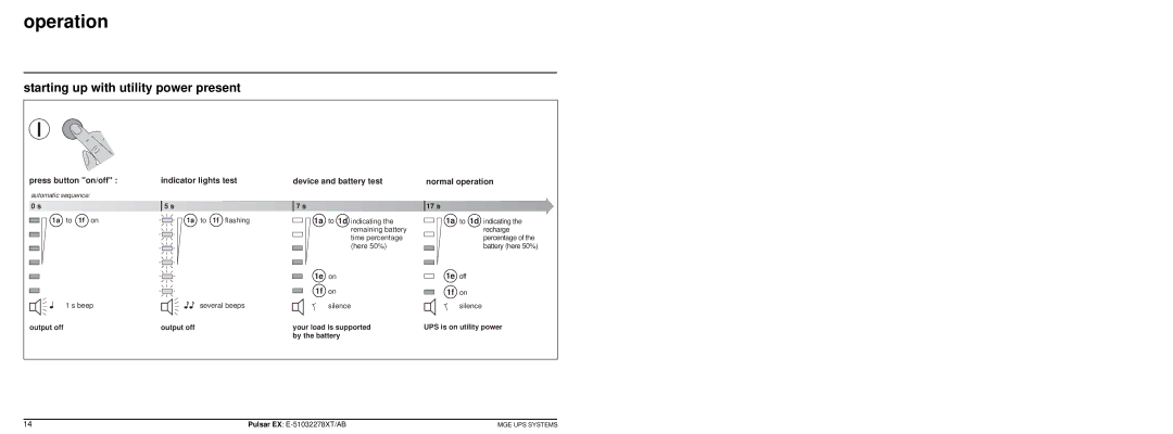 MGE UPS Systems Pulsar TM EX20, Pulsar TM EX30 Operation, Starting up with utility power present, 1e on, 1f on 