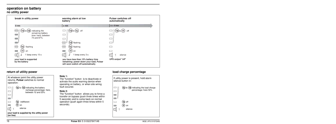 MGE UPS Systems Pulsar TM EX30 Operation on battery, No utility power, Return of utility power, Load charge percentage 