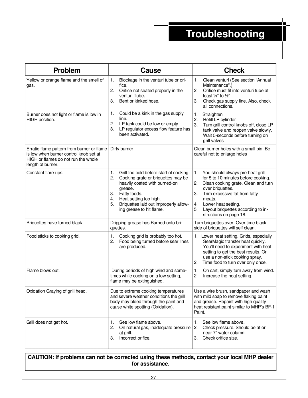 MHP WNK, TJK, JNR owner manual Troubleshooting, For assistance 