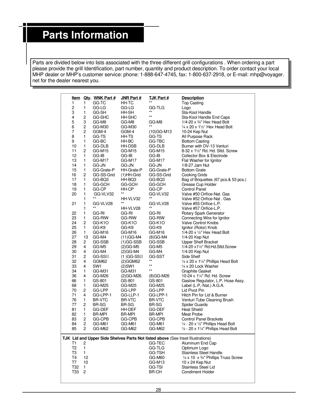 MHP owner manual Parts Information, Qty. WNK JNR TJK Description 